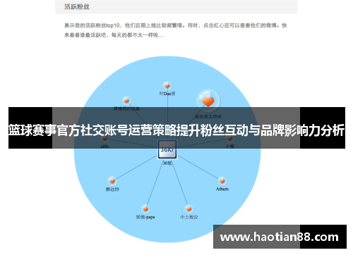 篮球赛事官方社交账号运营策略提升粉丝互动与品牌影响力分析